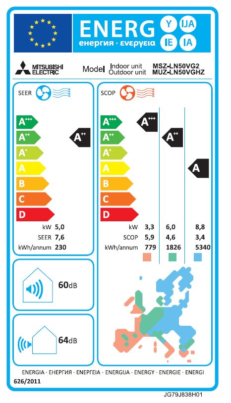 Energielabel