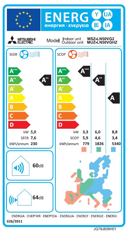 Energielabel