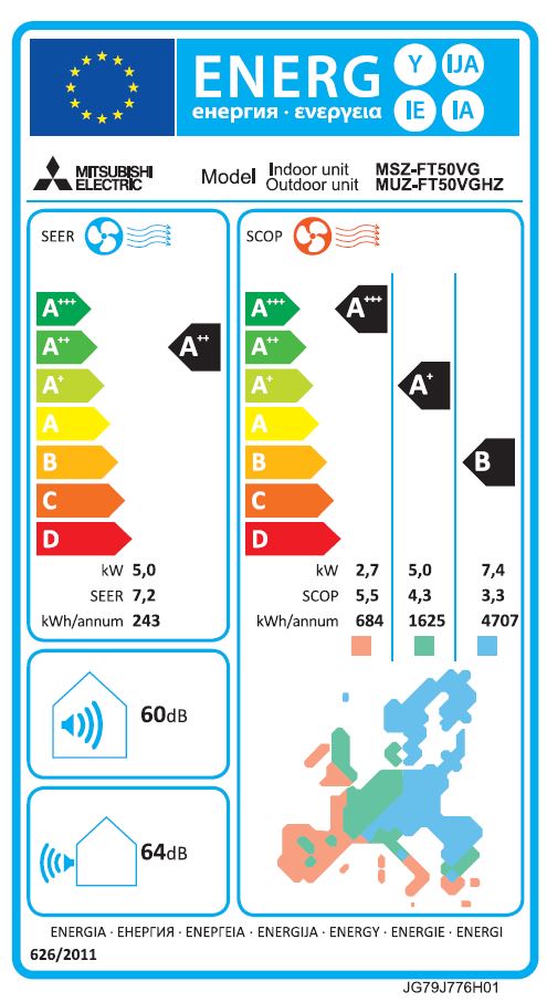 Energielabel
