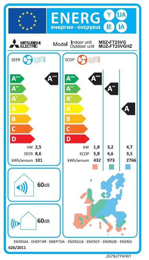 Energielabel