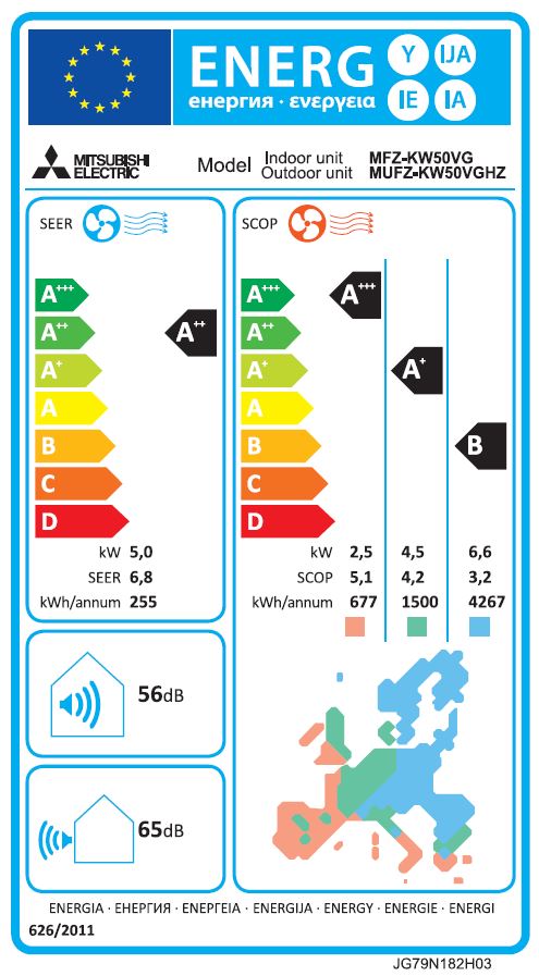 Energielabel