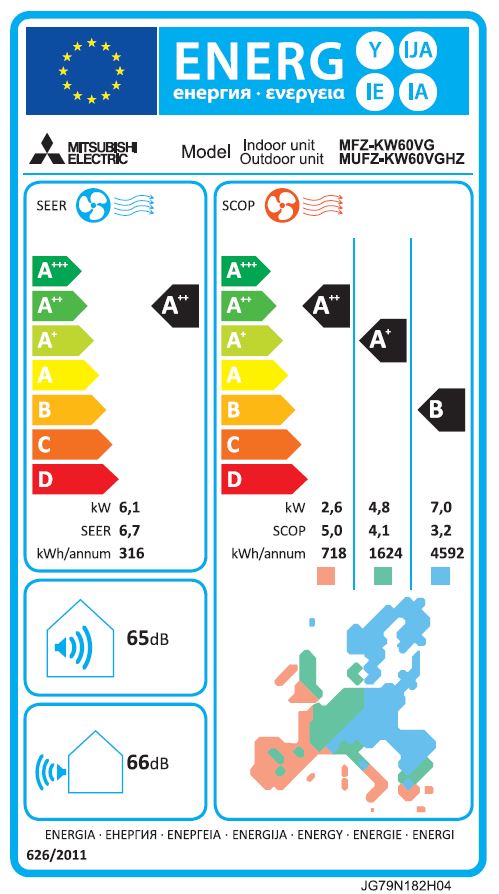 Energielabel
