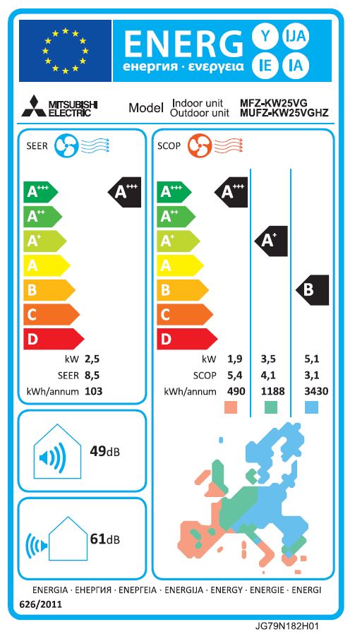 Energielabel