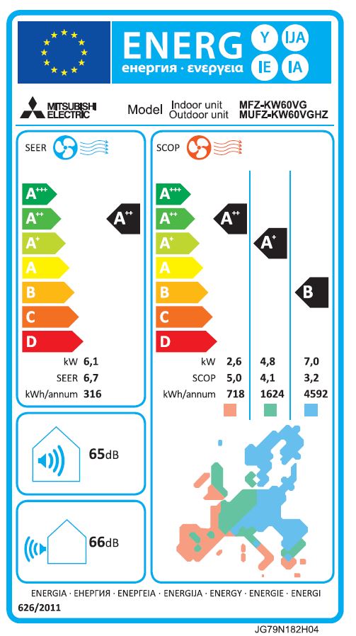 Energielabel