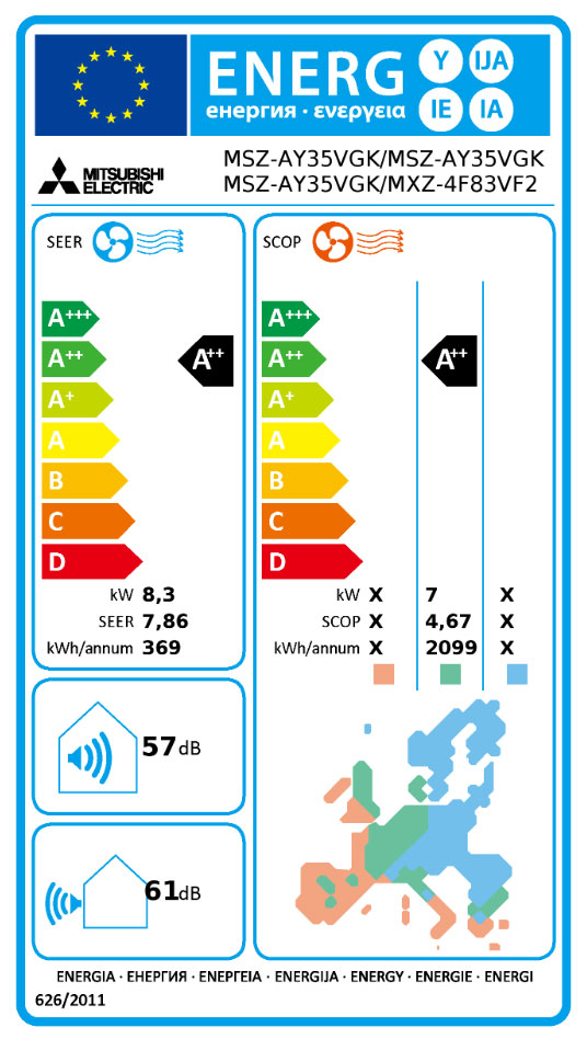 Energielabel