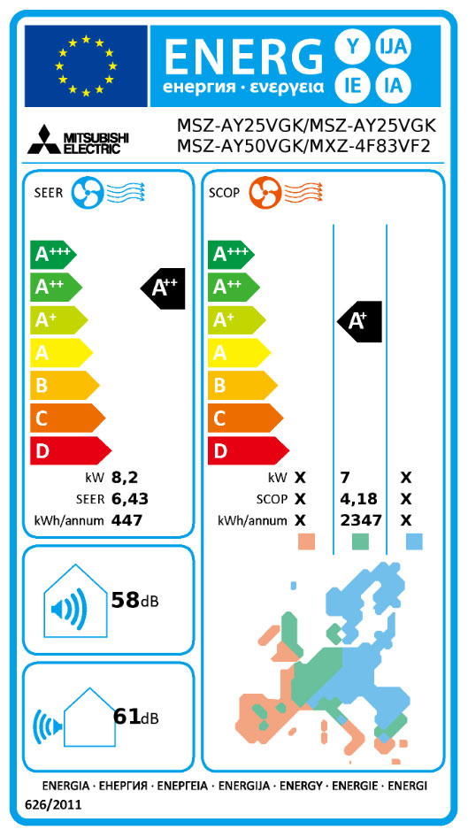 Energielabel