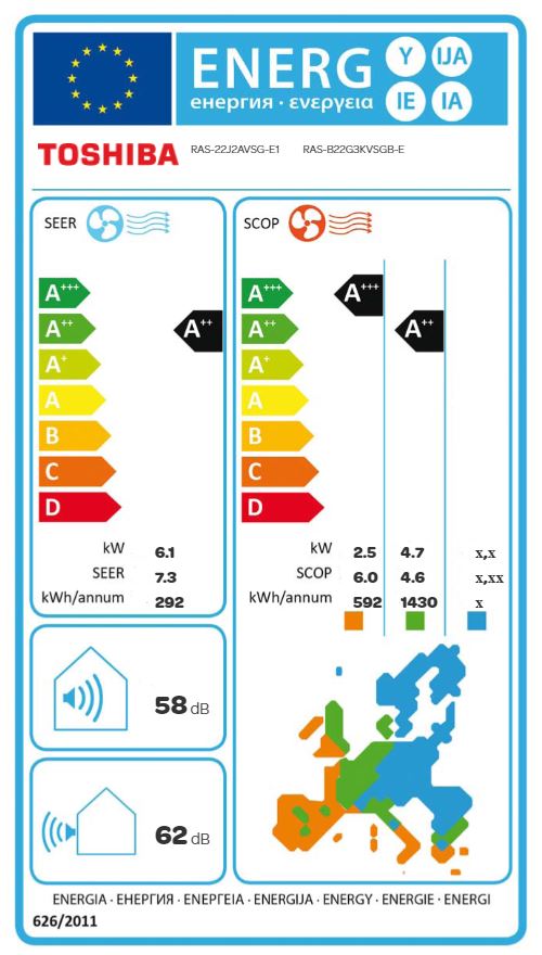Energielabel