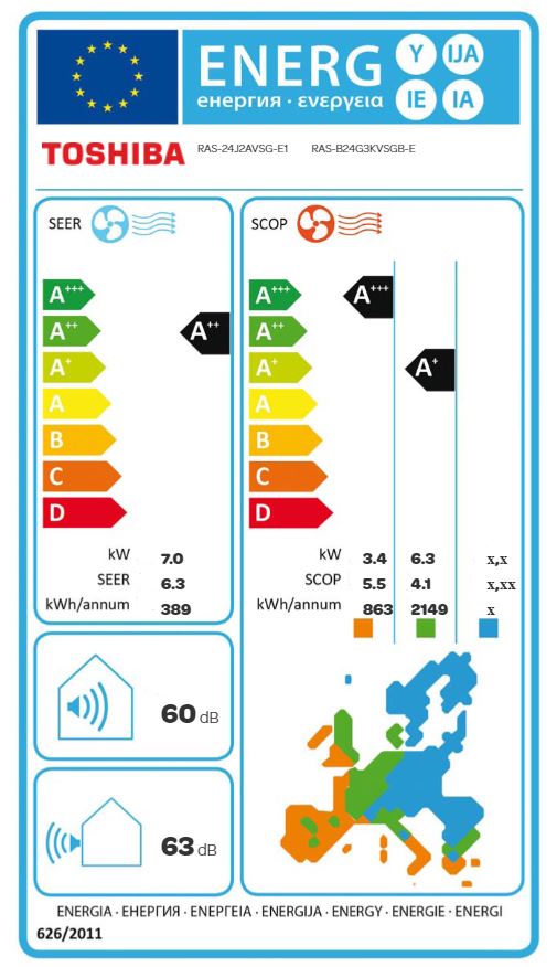 Energielabel
