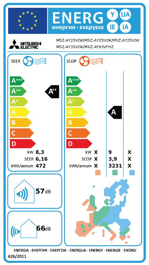 Energielabel