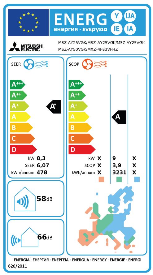 Energielabel