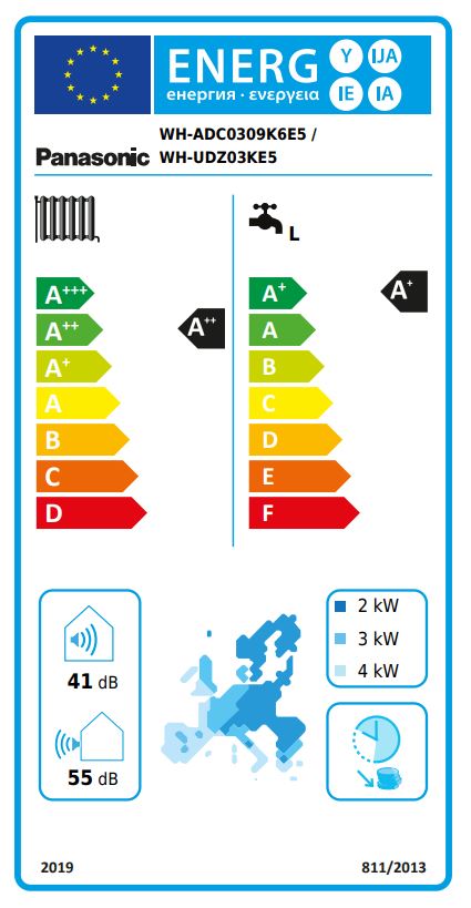 Energielabel
