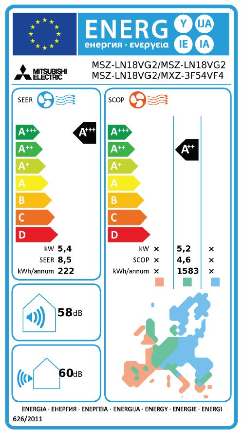 Energielabel