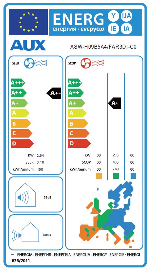 Energielabel