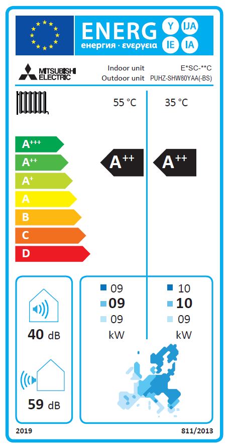 Energielabel