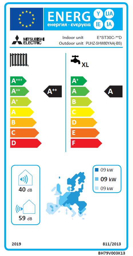 Energielabel