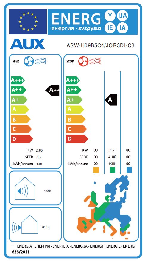 Energielabel