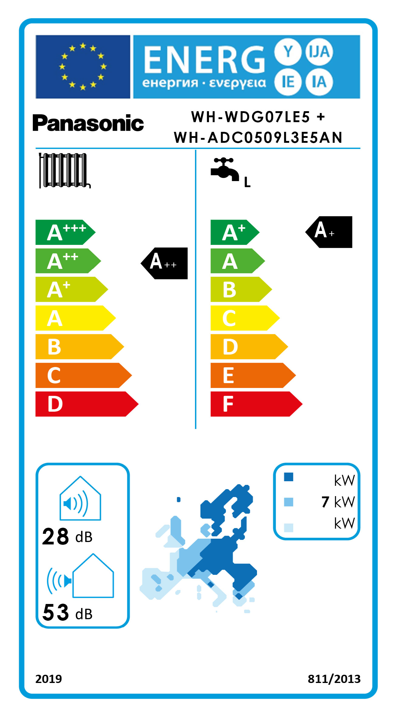 Energielabel