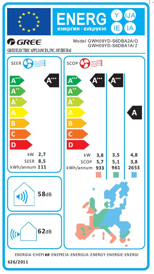 Energielabel