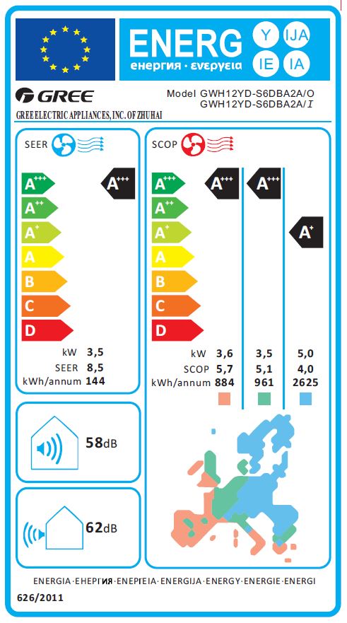 Energielabel