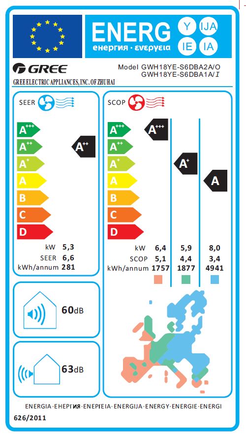 Energielabel