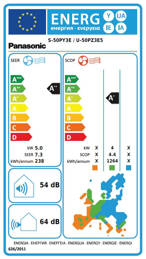 Energielabel