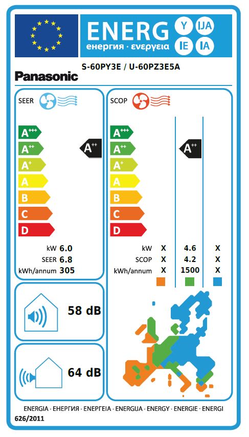 Energielabel