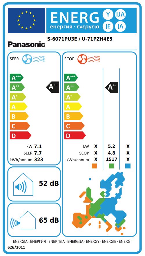 Energielabel