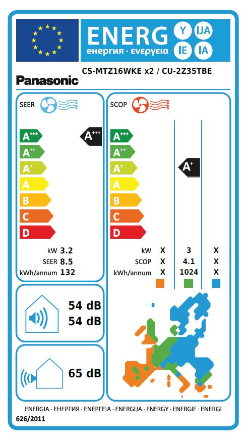 Energielabel