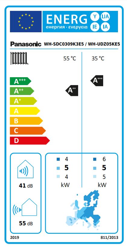 Energielabel
