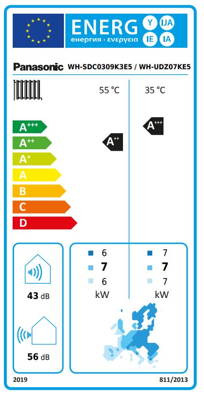 Energielabel