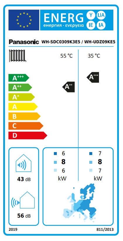 Energielabel