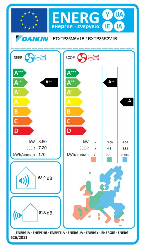 Energielabel