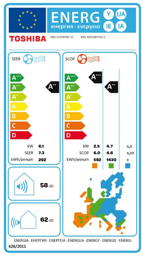 Energielabel