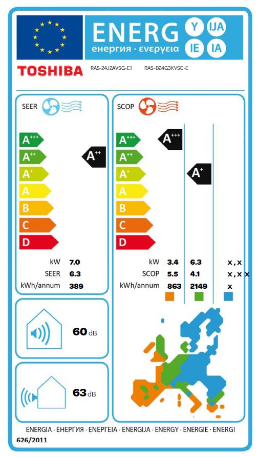 Energielabel
