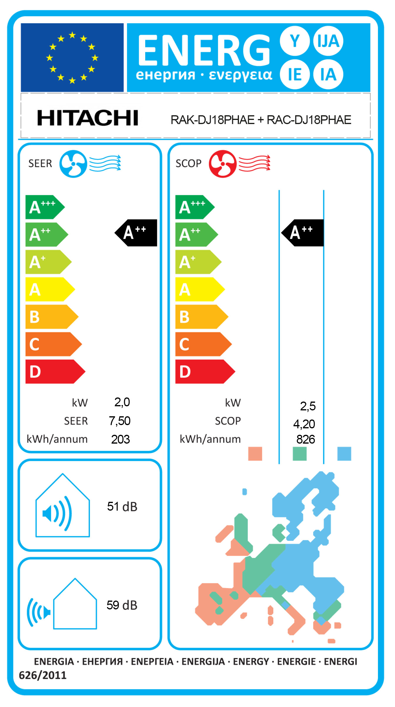 Energielabel
