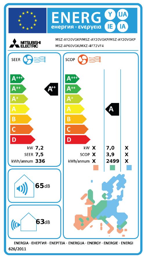 Energielabel