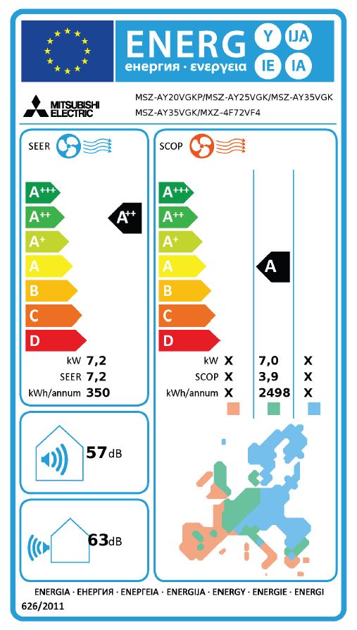 Energielabel
