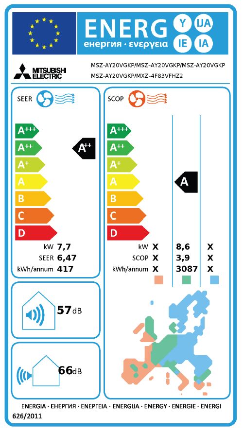 Energielabel