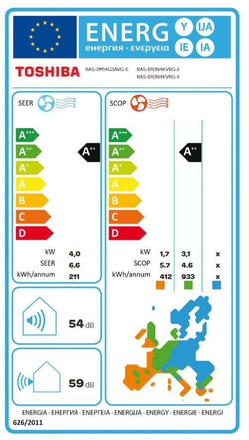 Energielabel