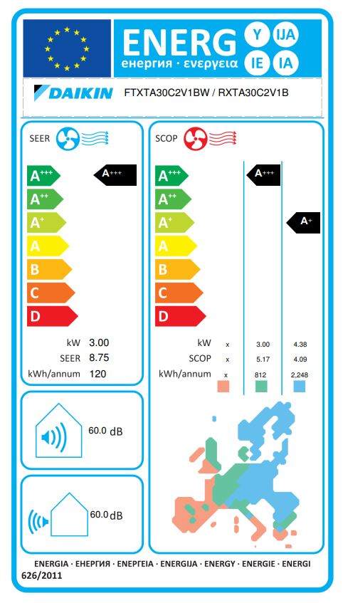 Energielabel