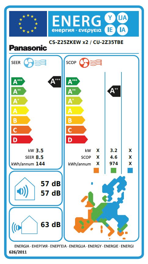 Energielabel