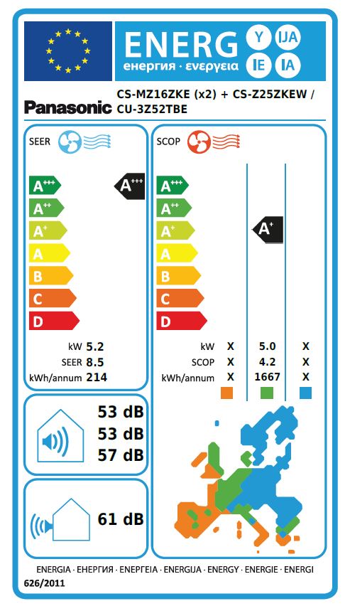 Energielabel
