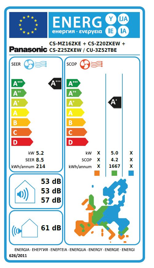 Energielabel
