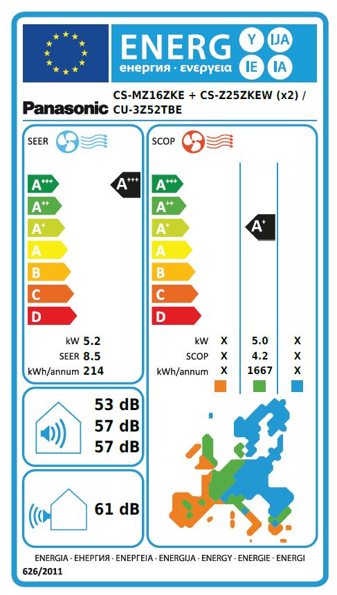 Energielabel