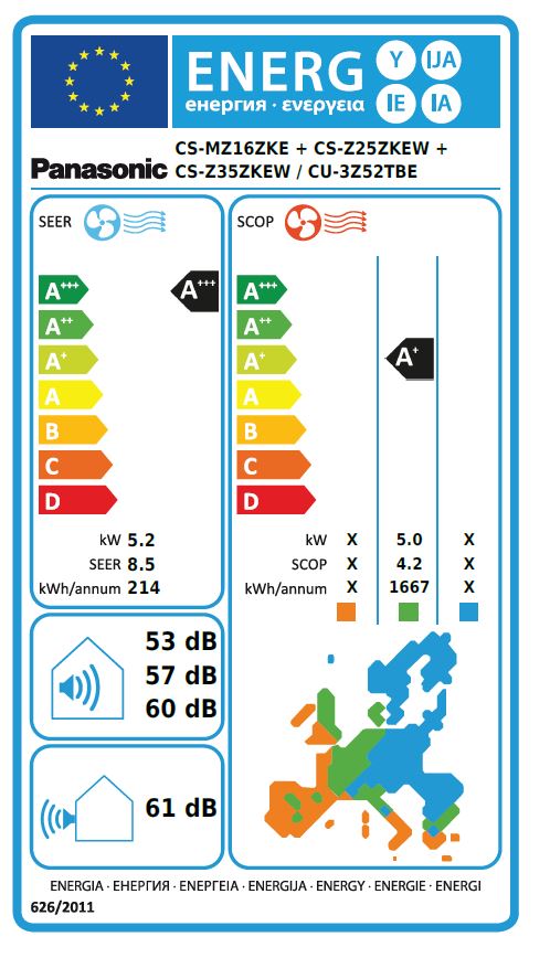 Energielabel