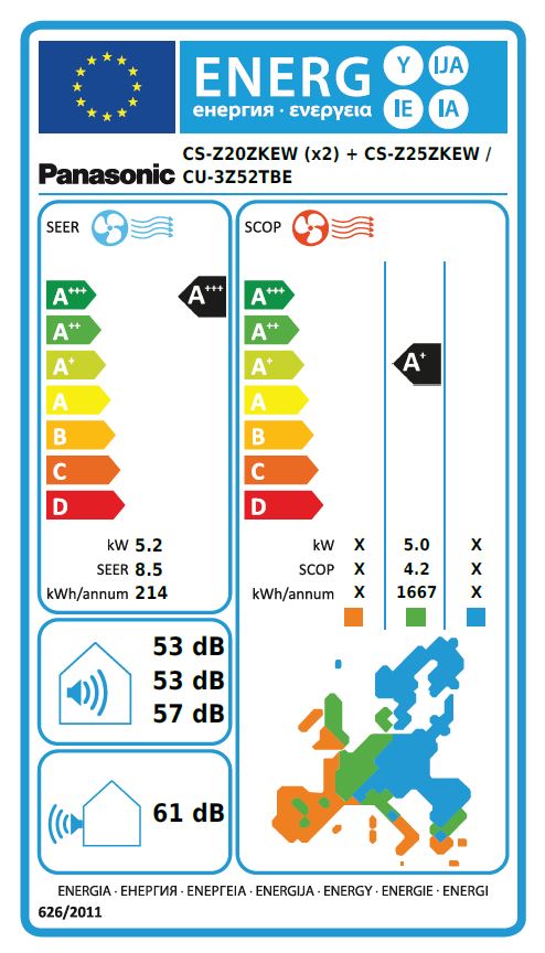 Energielabel