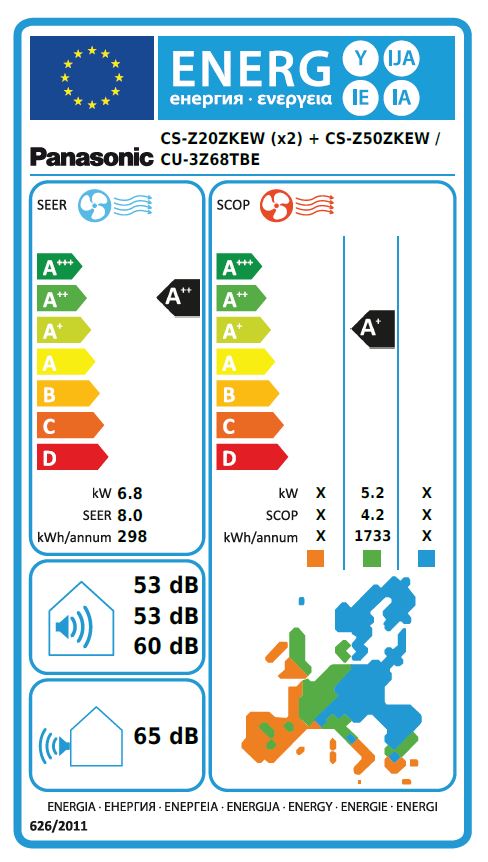 Energielabel