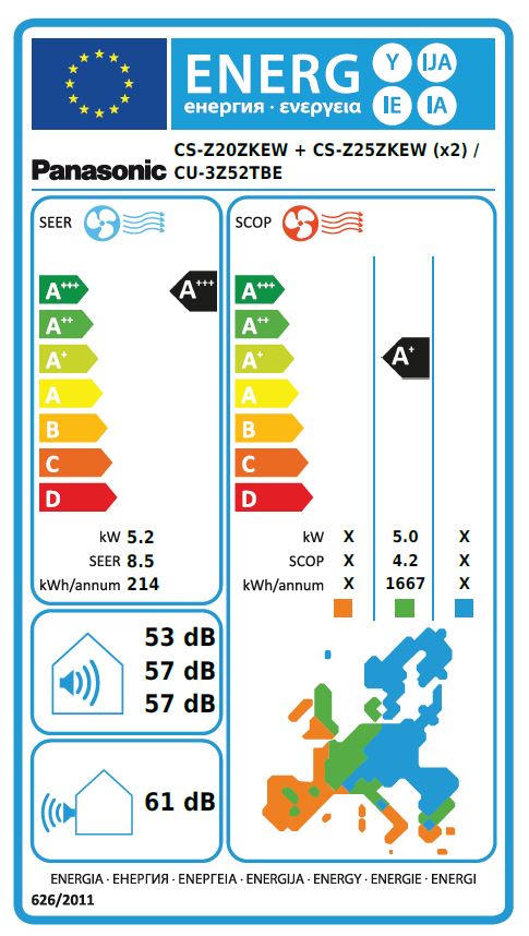 Energielabel
