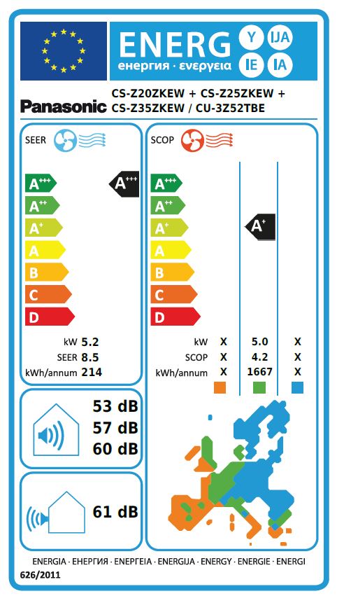 Energielabel