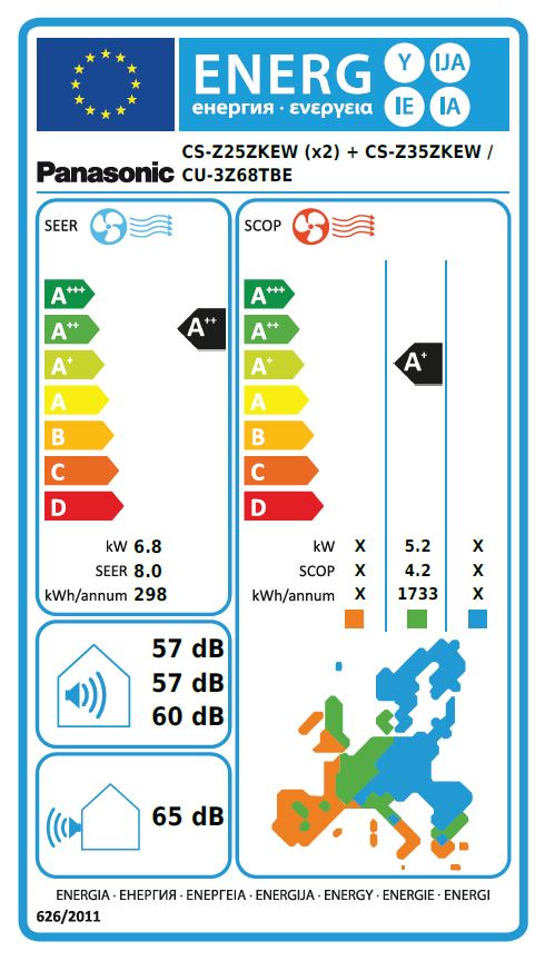 Energielabel